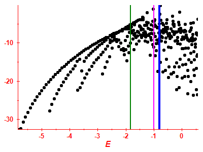 Strength function log